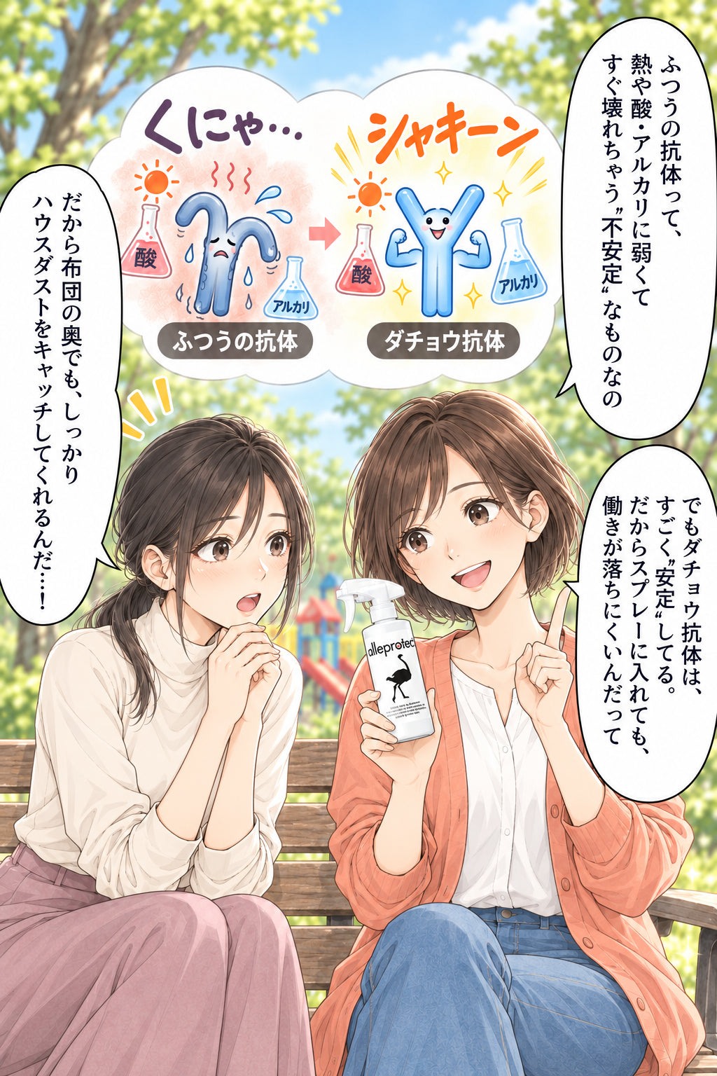 ふつうの抗体って、熱や酸・アルカリに弱くて すぐ壊れちゃう“不安定”なものなの でもダチョウ抗体は、すごく“安定”してる。 だからスプレーに入れても、 働きが落ちにくいんだって だから布団の奥でも、しっかり ハウスダストをキャッチしてくれるんだ…! くにゃ… シャキーン
