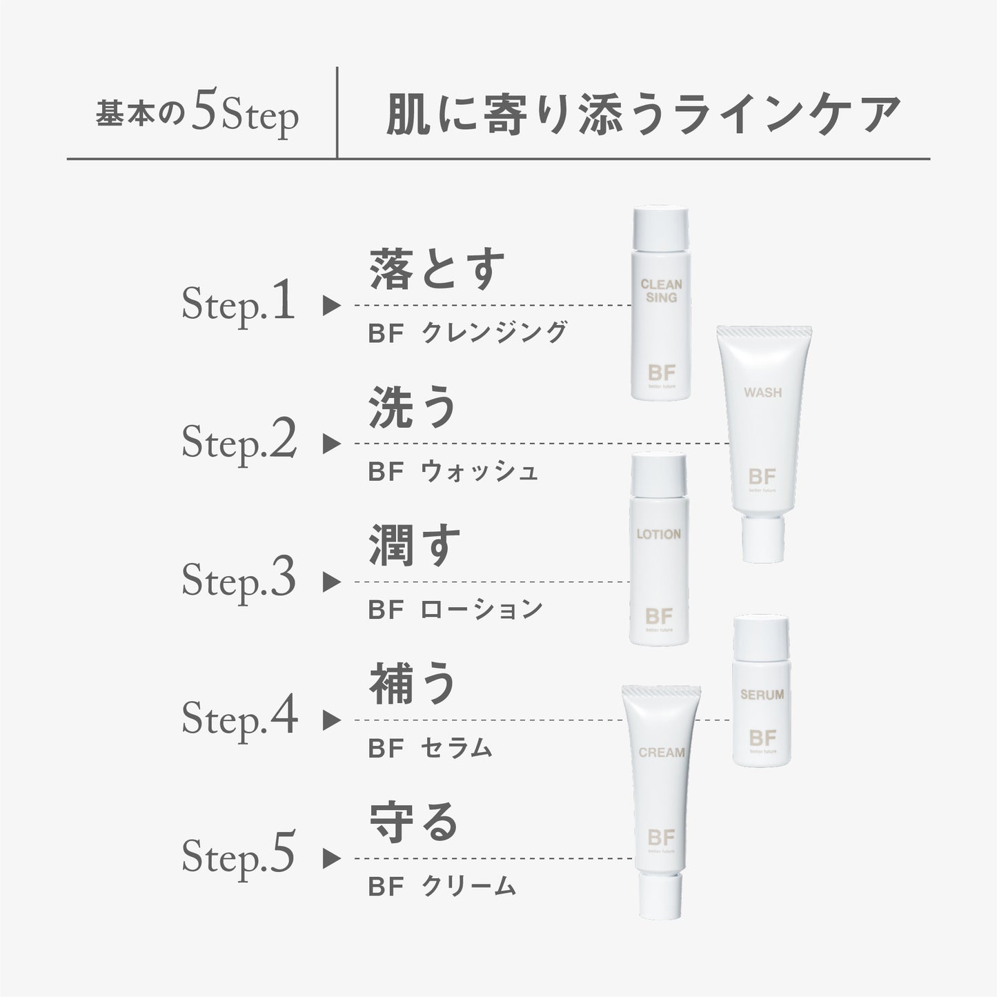 BF トライアルセット(送料無料)