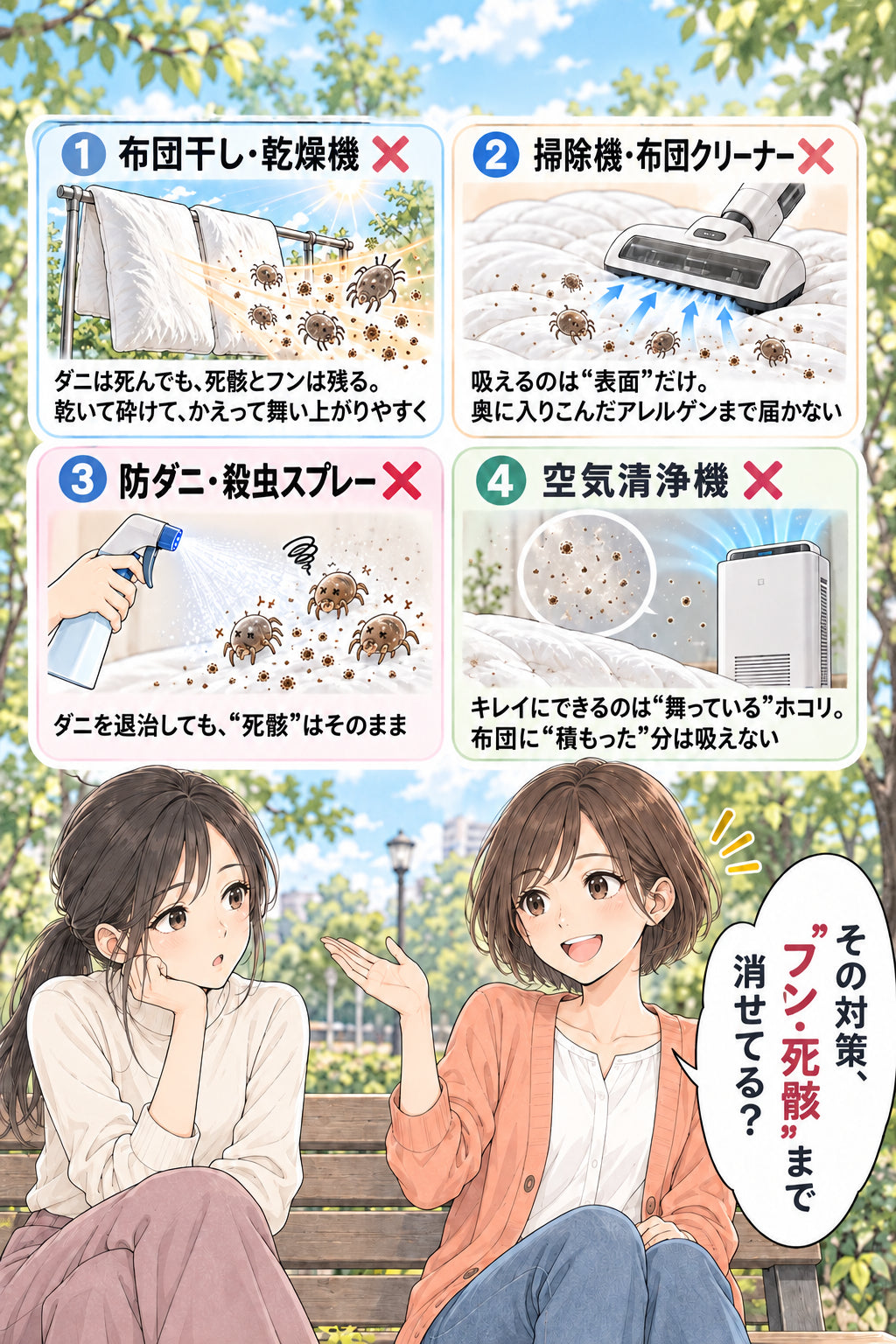 その対策、“フン・死骸”まで消せてる？ ①布団干し・乾燥機 × ダニは死んでも、死骸とフンは残る。 乾いて砕けて、かえって舞い上がりやすく ②掃除機・布団クリーナー × 吸えるのは“表面”だけ。 奥に入りこんだアレルゲンまで届かない ③防ダニ・殺虫スプレー × ダニを退治しても、“死骸”はそのまま ④空気清浄機 × キレイにできるのは“舞っている”ホコリ。 布団に“積もった”分は吸えない