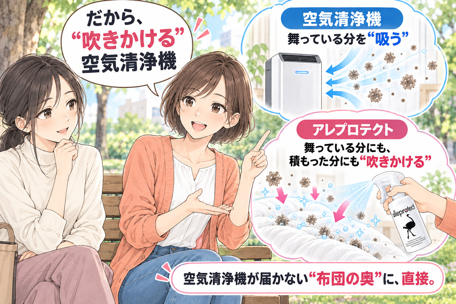 だから、“吹きかける”空気清浄機 空気清浄機 舞っている分を“吸う” アレプロテクト 舞っている分にも、積もった分にも“吹きかける” 空気清浄機が届かない“布団の奥”に、直接。